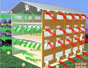 芜湖现代制造业环境解决方案 厂房通风、车间降温与数码产品洁净生产